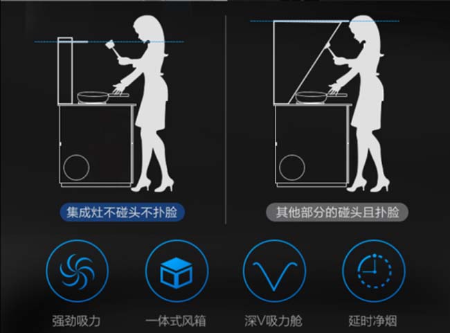 一線品牌集成灶有哪些?集成灶加盟代理費(fèi) 集成灶加盟圖