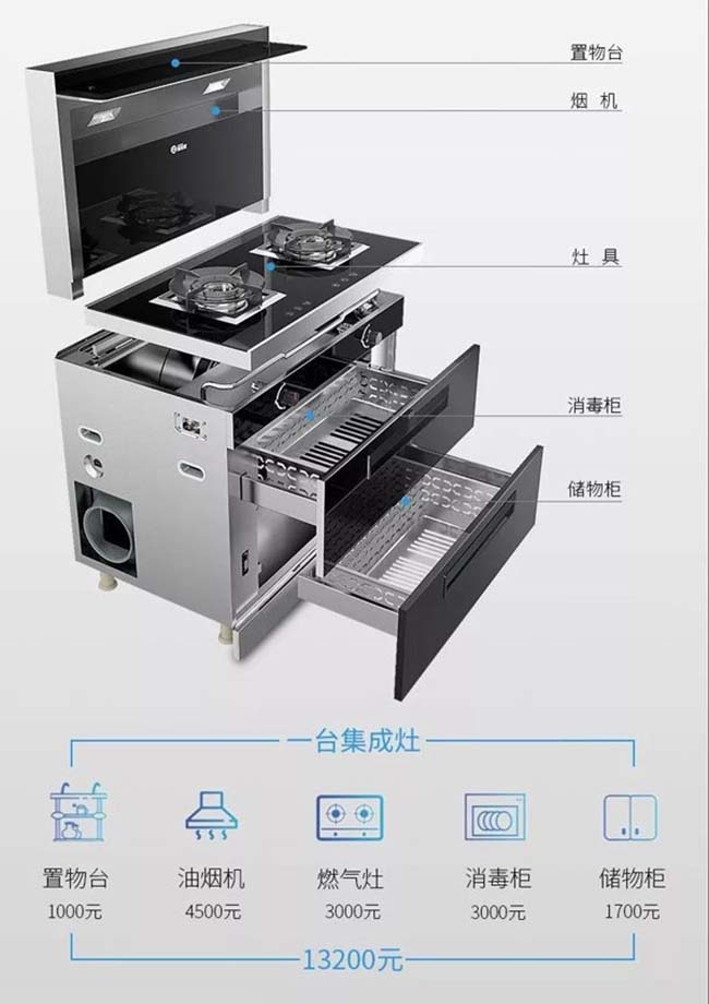 集成灶加盟好品牌,為新時代而生 集成灶加盟