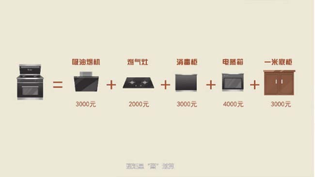 集成灶加盟一般要多少錢,在線詢價 集成灶加盟