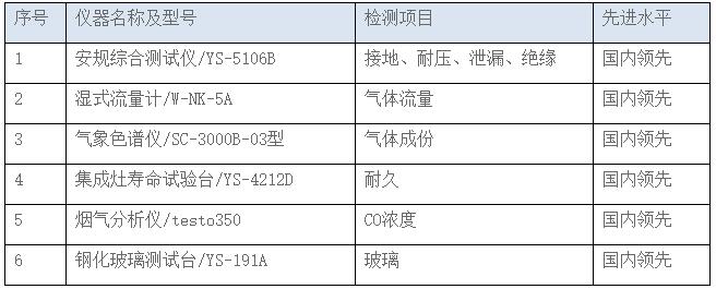 表3先進(jìn)測量設(shè)備舉例