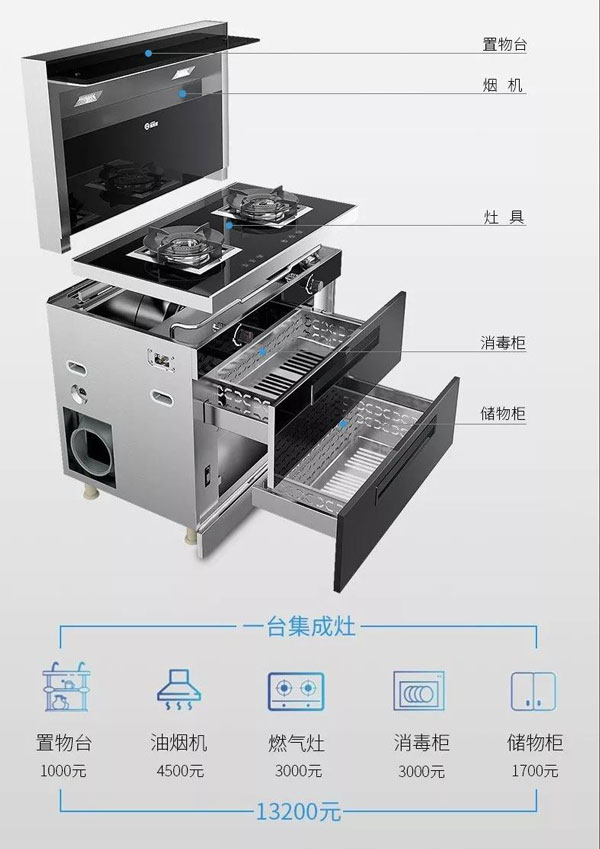 花一臺(tái)的錢，多種廚電產(chǎn)品帶回家