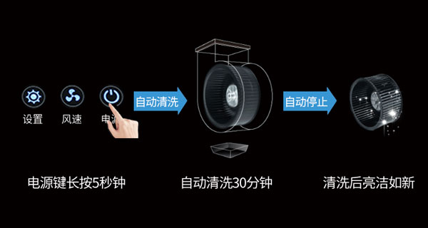 高科技！一臺(tái)能給自己“洗手”的集成灶也太酷了吧！