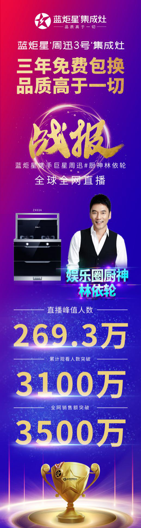 藍炬星周迅3號集成灶直播戰報