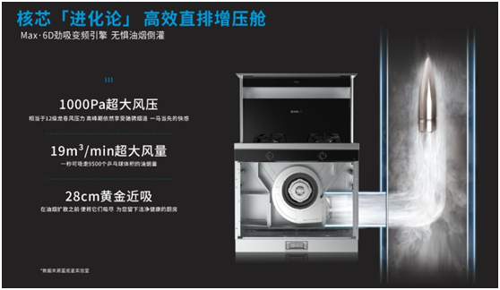 蒸烤一體集成灶or蒸烤箱？藍炬星集成灶加盟給你答案