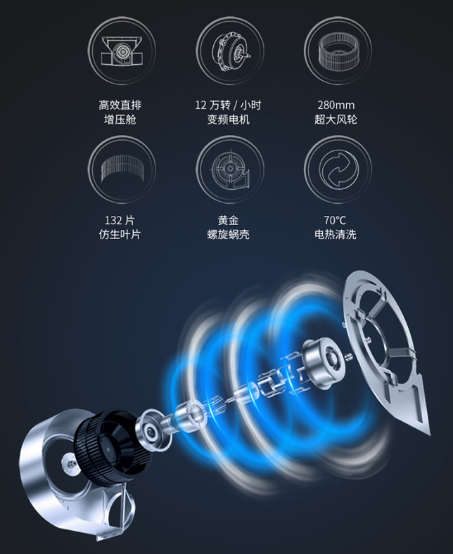 藍炬星集成灶高效吸煙