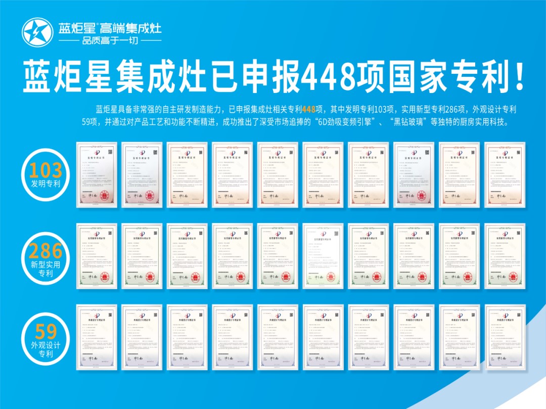 藍炬星448項國家專利